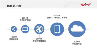 宗慶后談產(chǎn)業(yè)數(shù)字化 傳統(tǒng)制造業(yè)與數(shù)字技術(shù)的深度融合之道