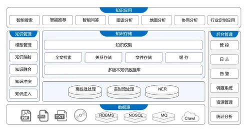 百分點科技榮獲2021數博會領先科技成果優秀項目，展現數字技術新高度